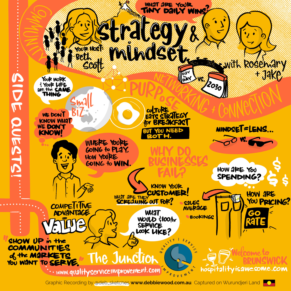 graphic representation of the concepts discussed at a previous Junction session